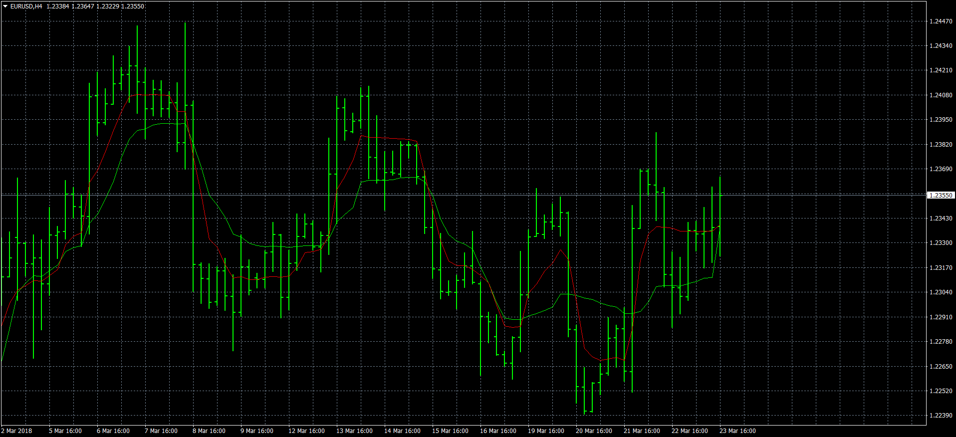 eurusd-h4-forex-capital-markets.png