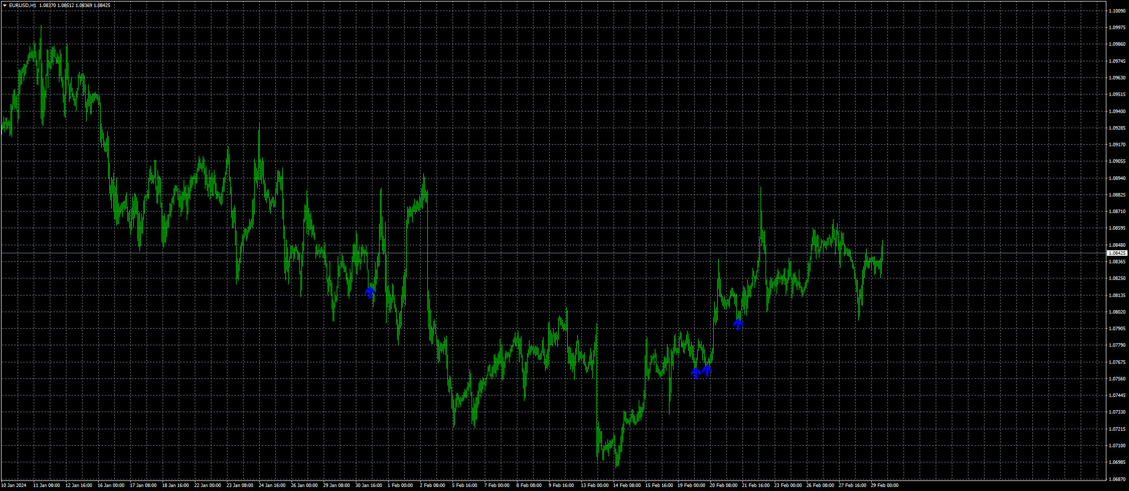 eurusd-h1-fxcm-australia-pty-2.png