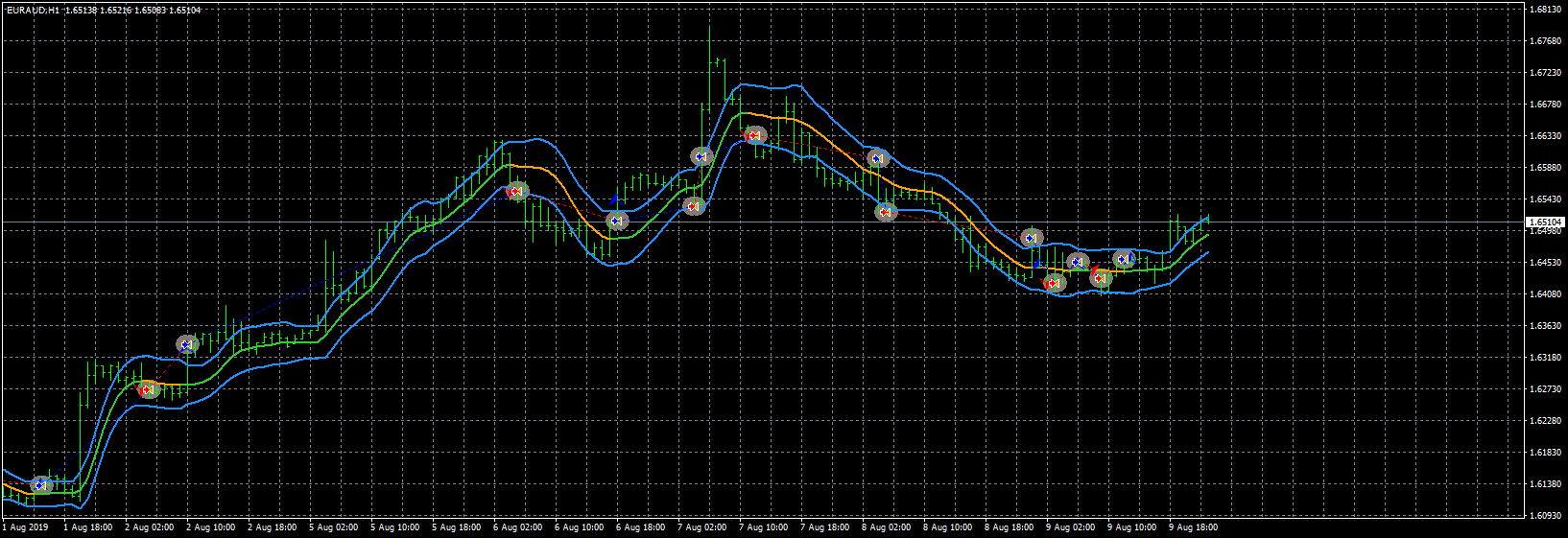 euraud-h1-fxcm-australia-pty.png