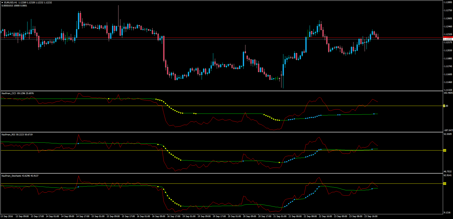 Kaufman_CCI_RSI_Stochastic.png