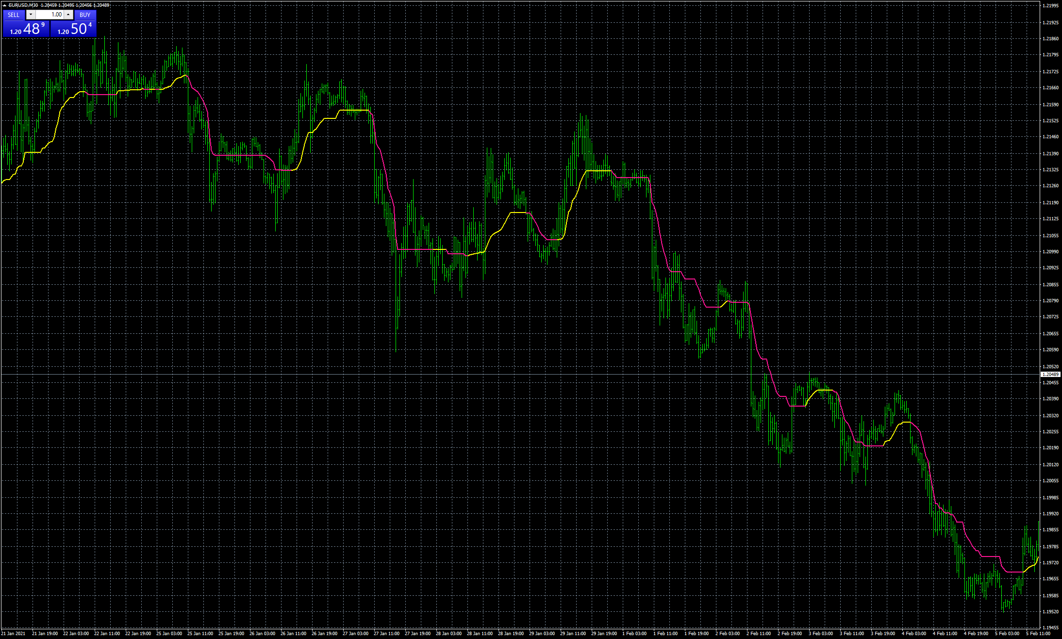 eurusd-m30-fxcm-australia-pty.png