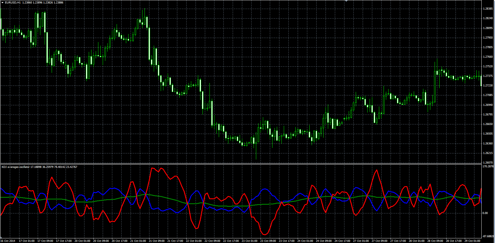 KDJ_Averages_MQL.PNG