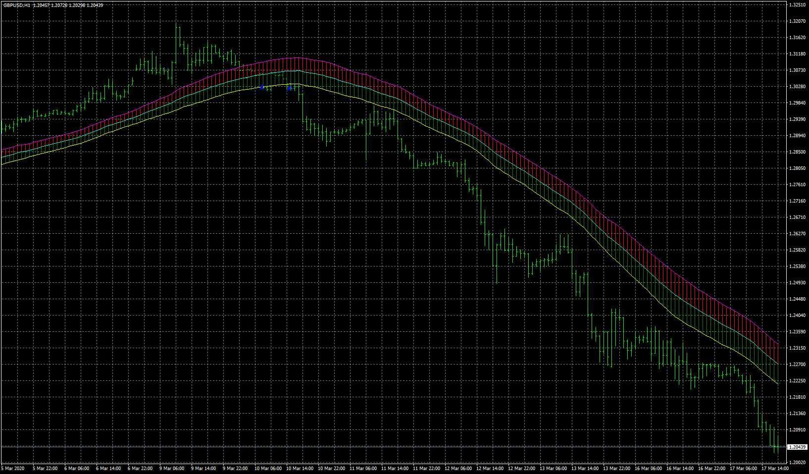 gbpusd-h1-fxcm-australia-pty.png