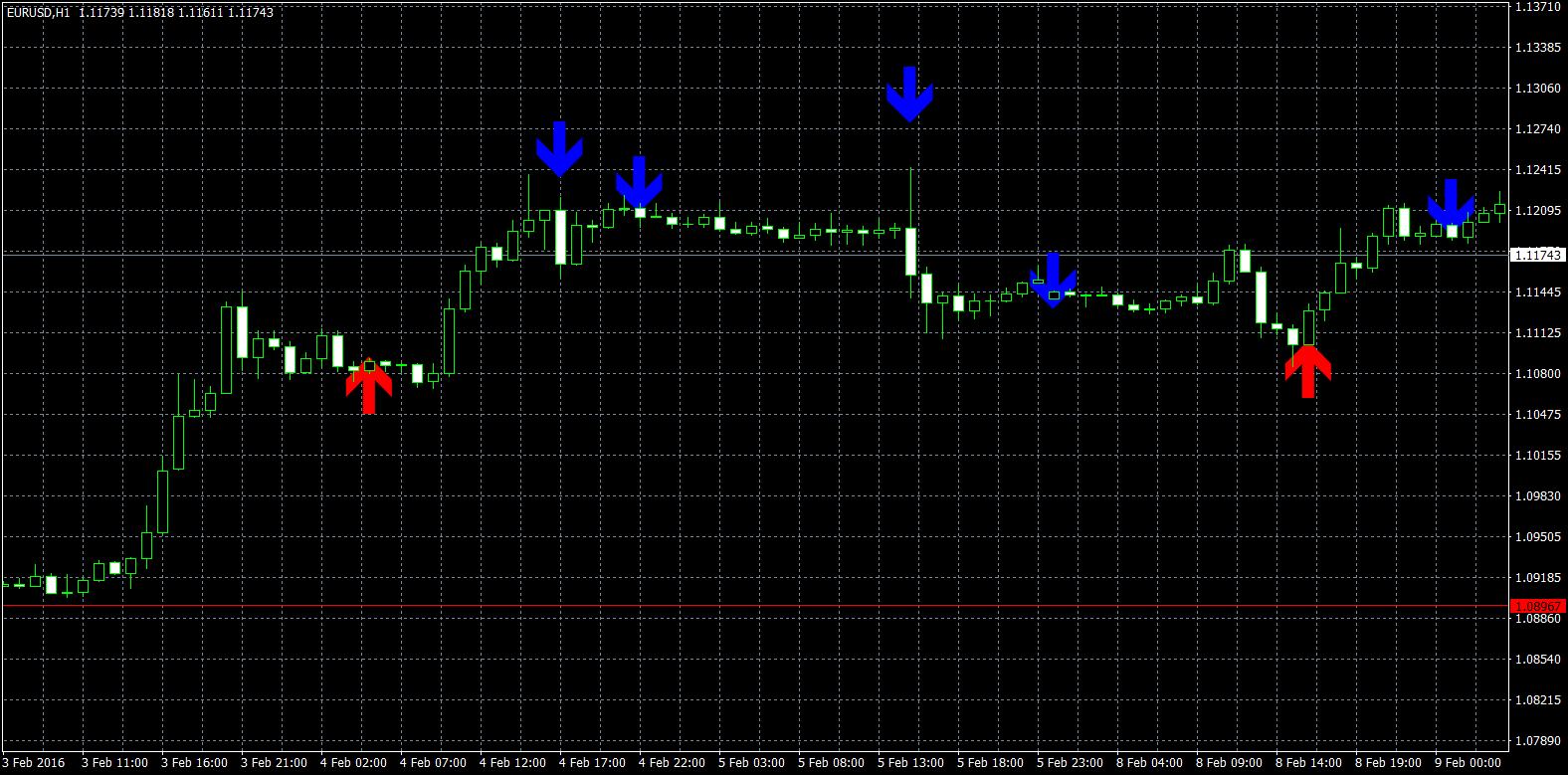 eurusd-h1-forex-capital-markets.png