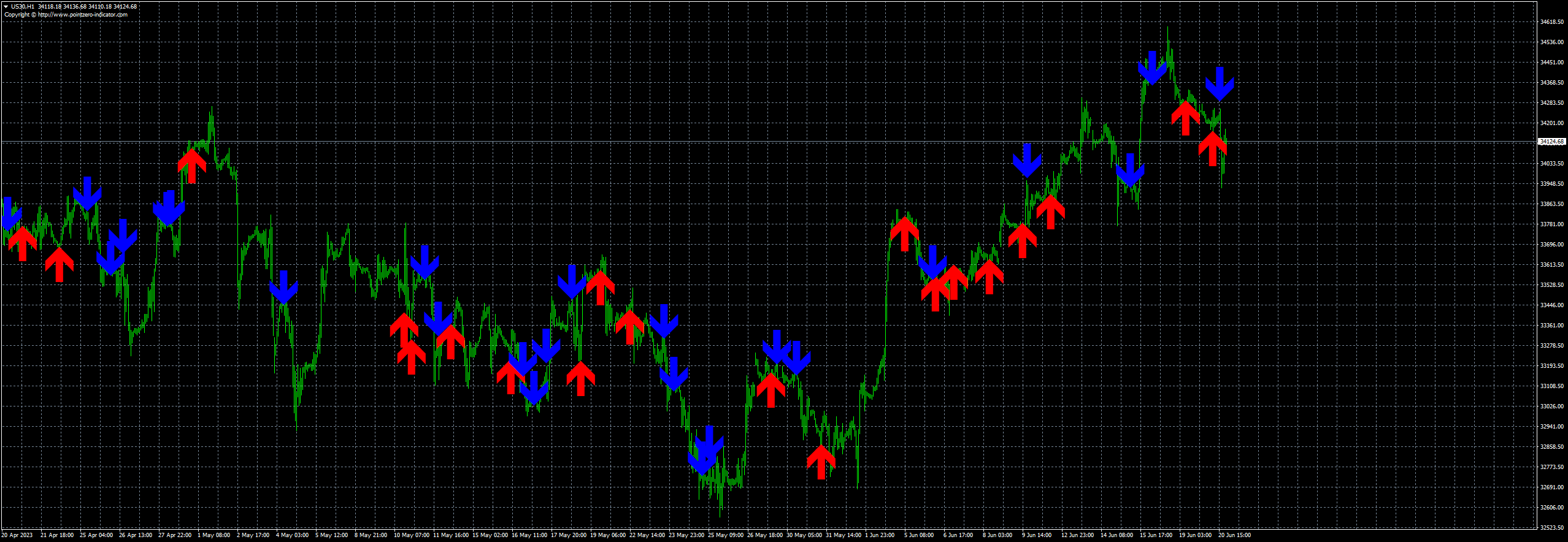 us30-h1-fxcm-australia-pty.png