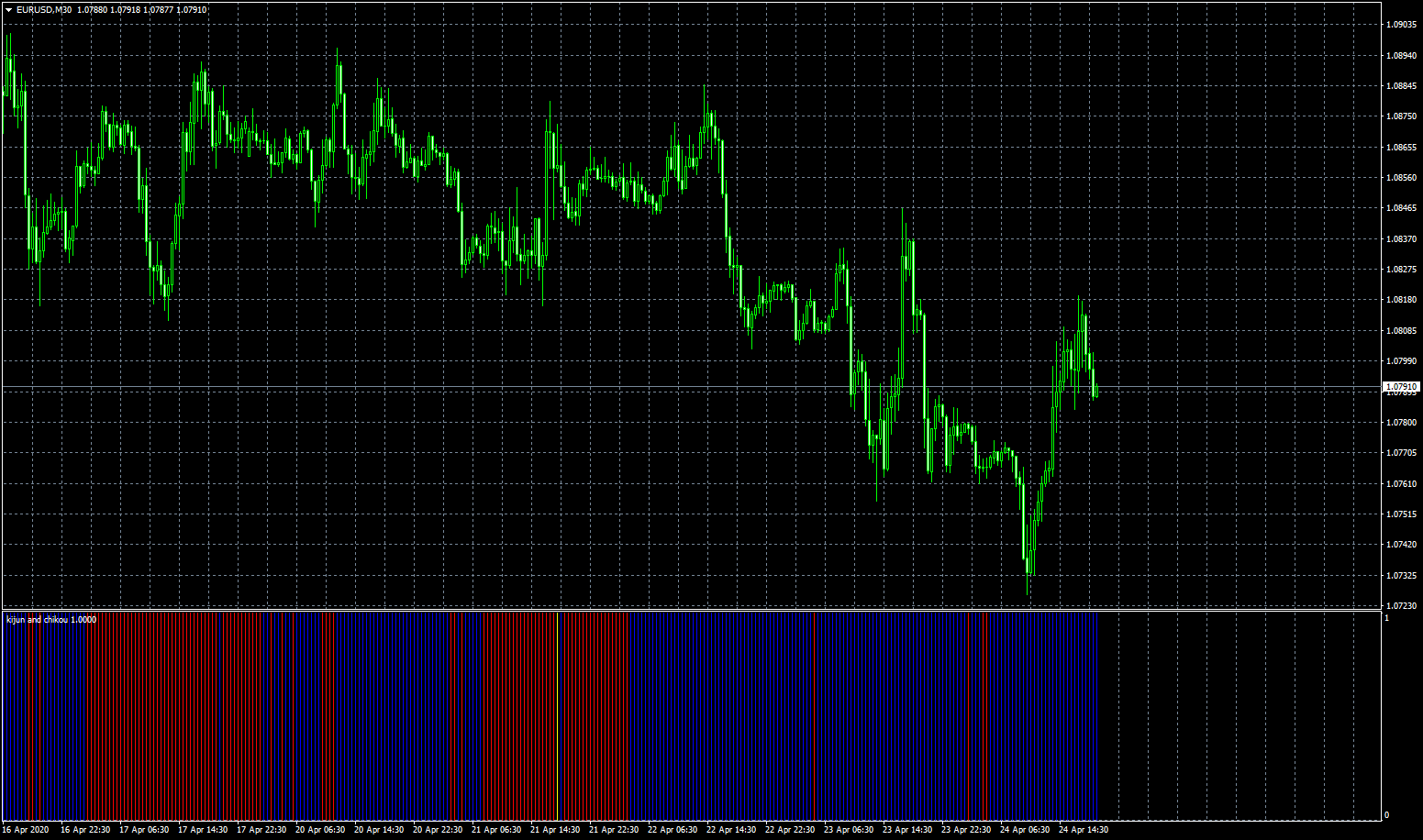 eurusd-m30-fxcm-australia-pty.png