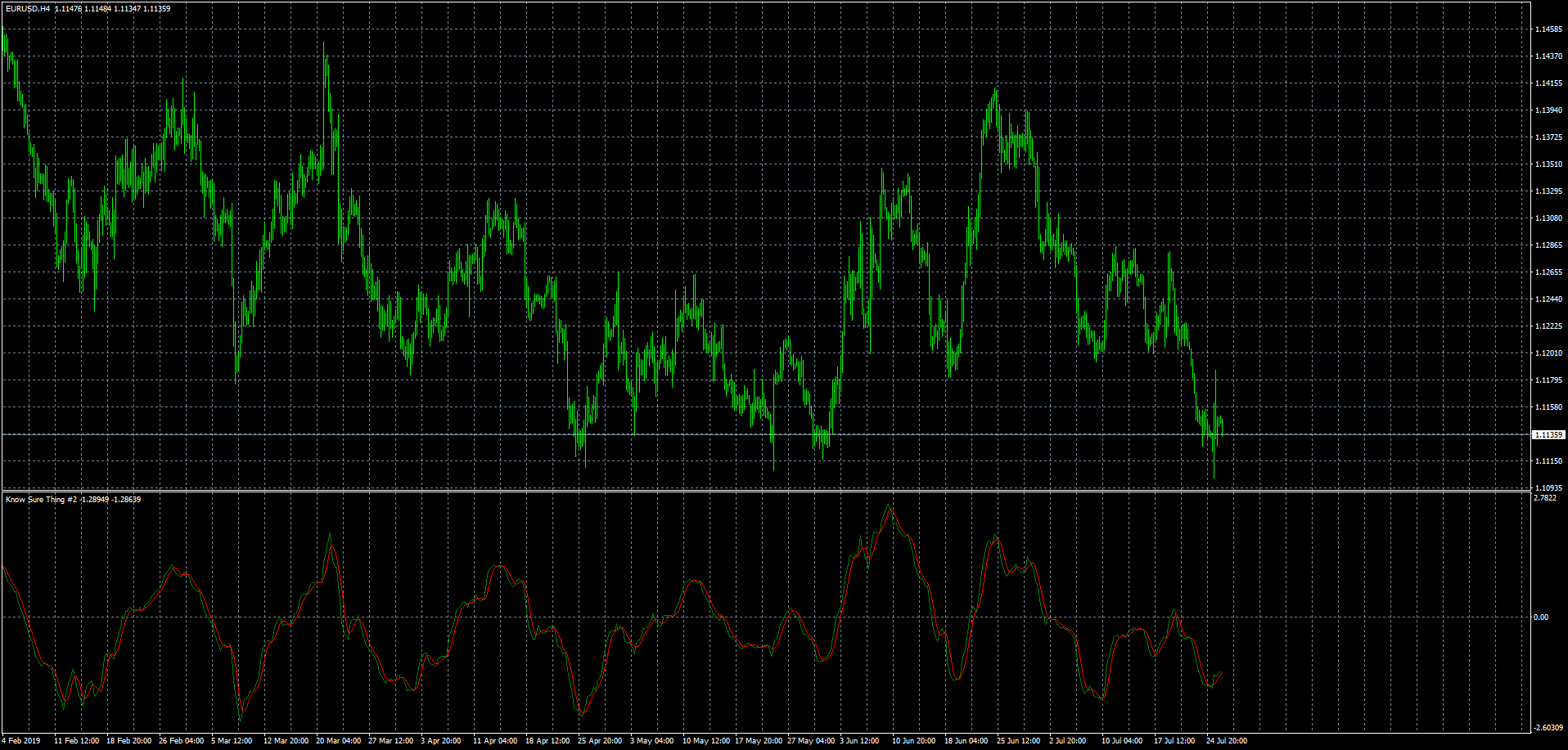 eurusd-h4-forex-capital-markets.png