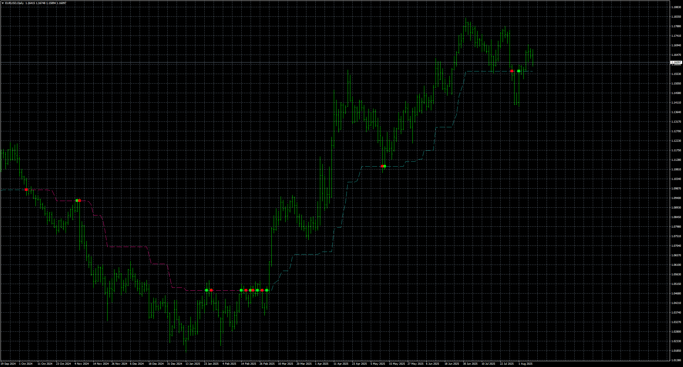 eurusd-d1-stratos-trading-pty.png