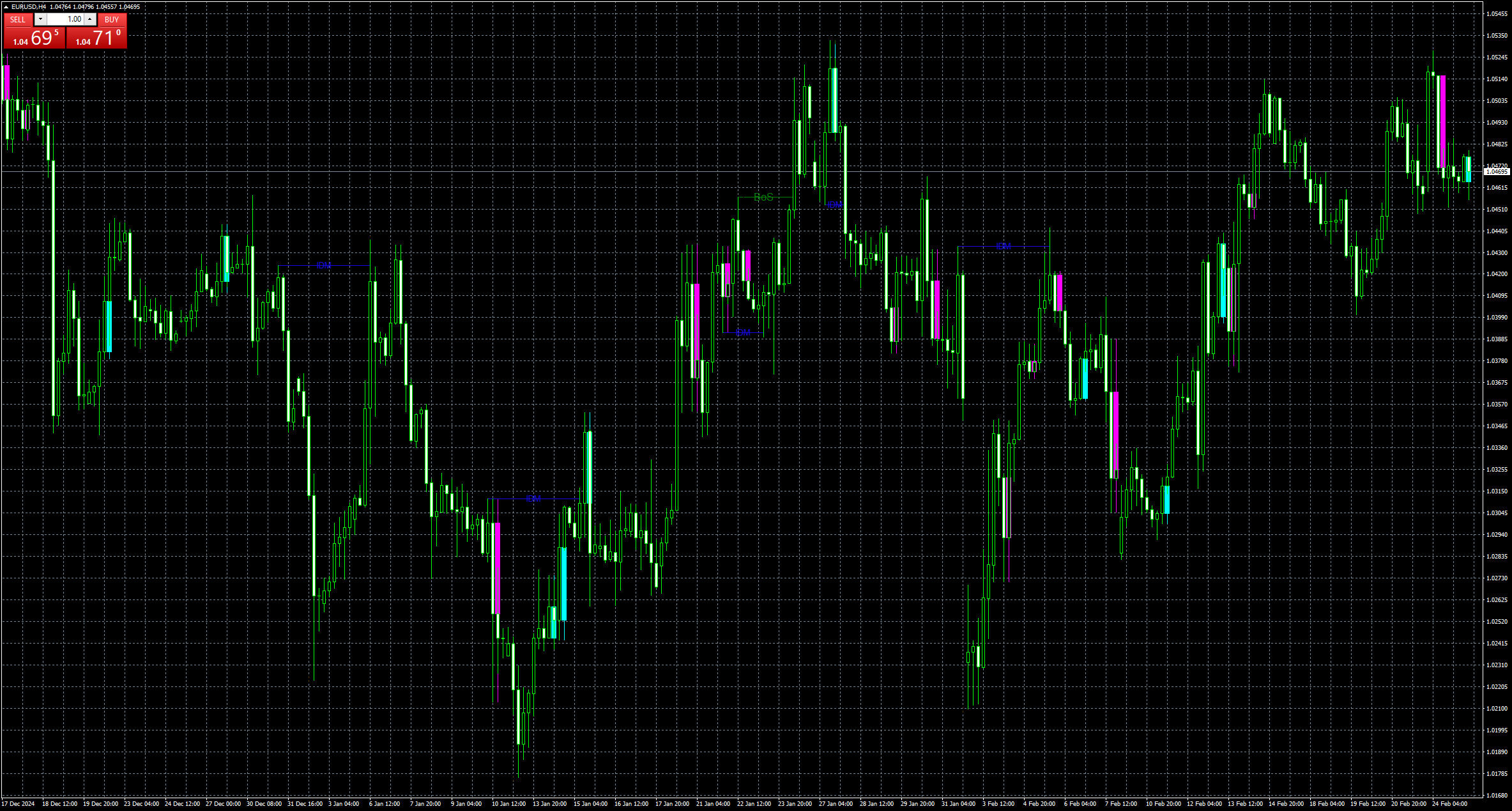 eurusd-h4-stratos-trading-pty.png