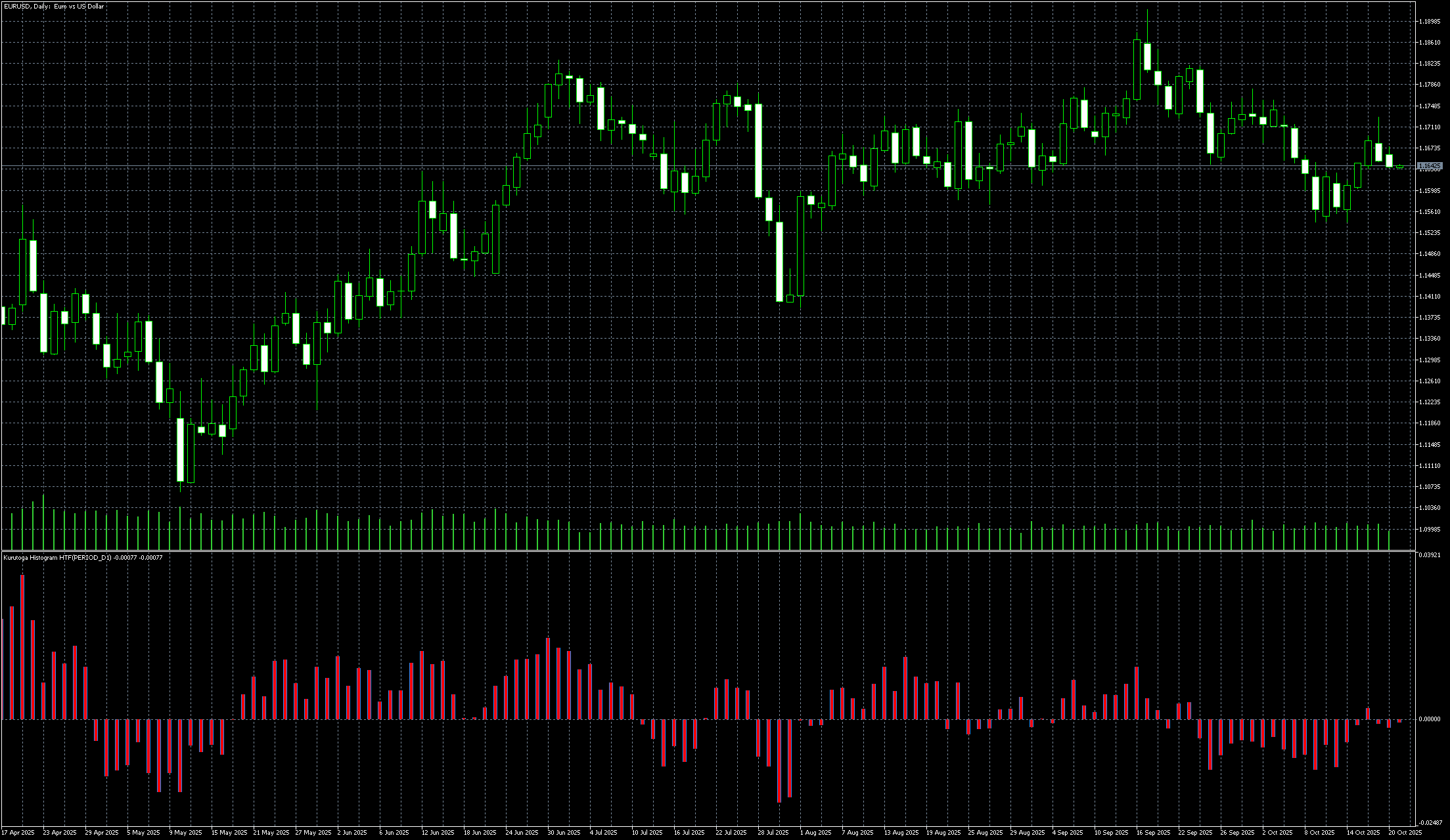 eurusd-d1-metaquotes-ltd.png
