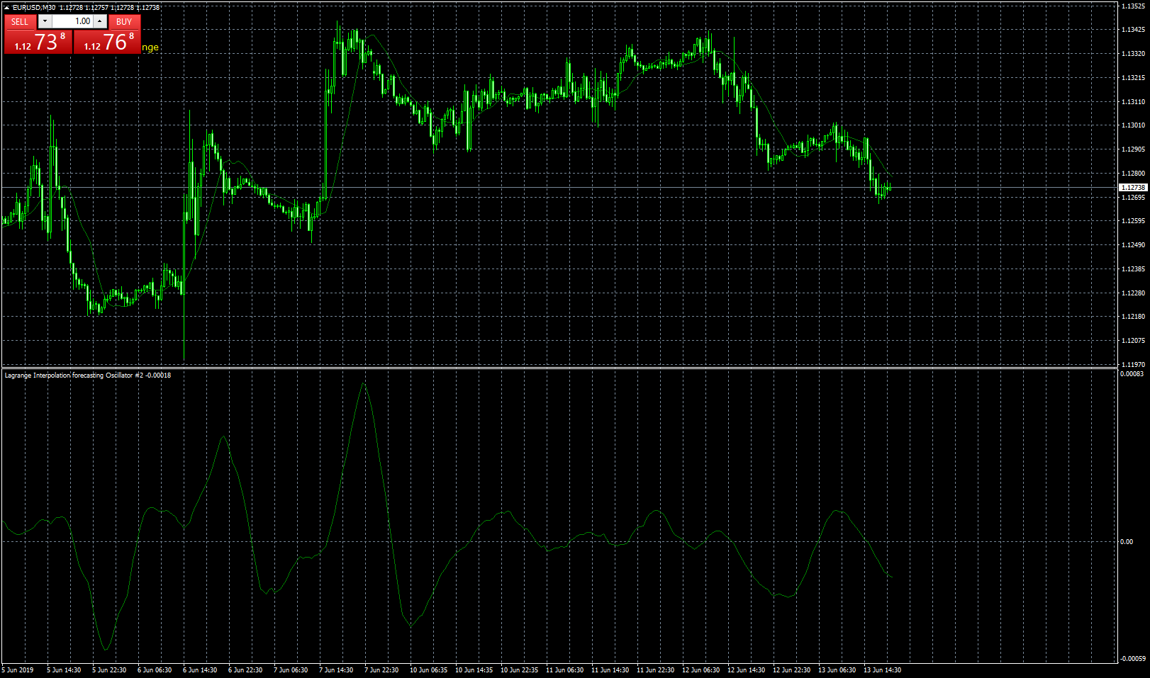 eurusd-m30-leverate.png