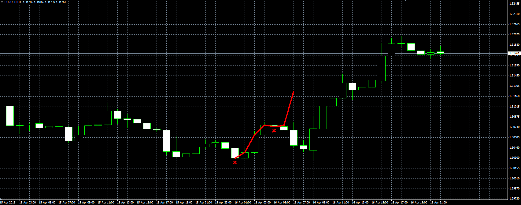 Interpolation_MQL.PNG