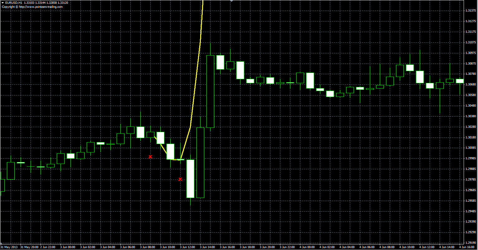 Interpolation_MQL2.PNG
