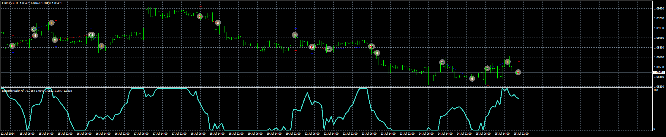 eurusd-h1-stratos-trading-pty.png