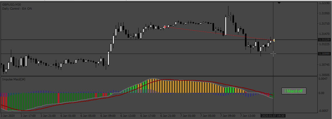 388_Close_Sell_After_Negative_Green_Bar.png