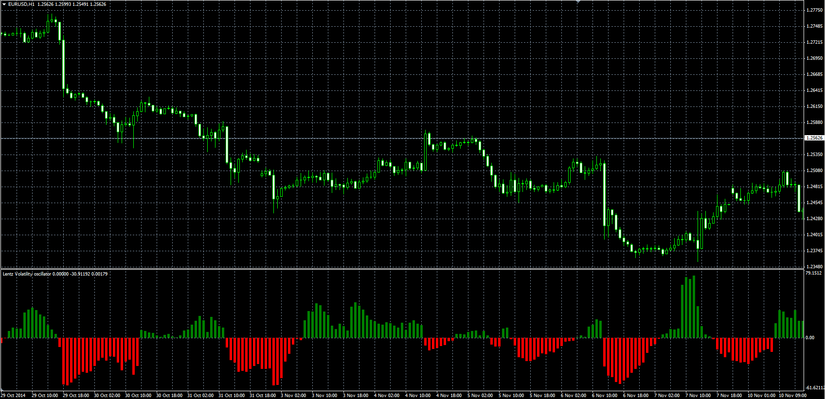 Lentz_Volatility_MQL.PNG