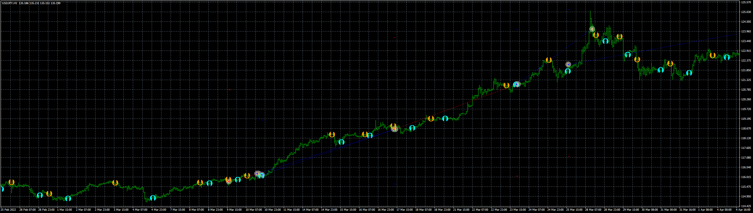 usdjpy-h1-forex-capital-markets-2.png