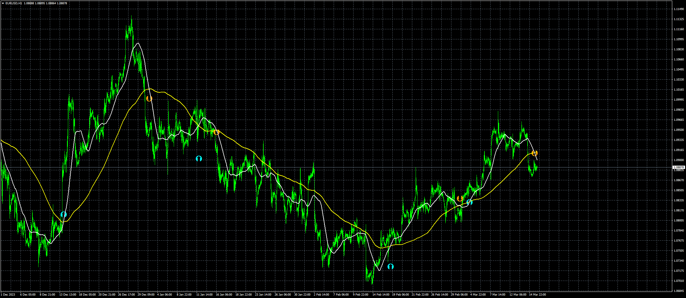 eurusd-h1-fxcm-australia-pty.png
