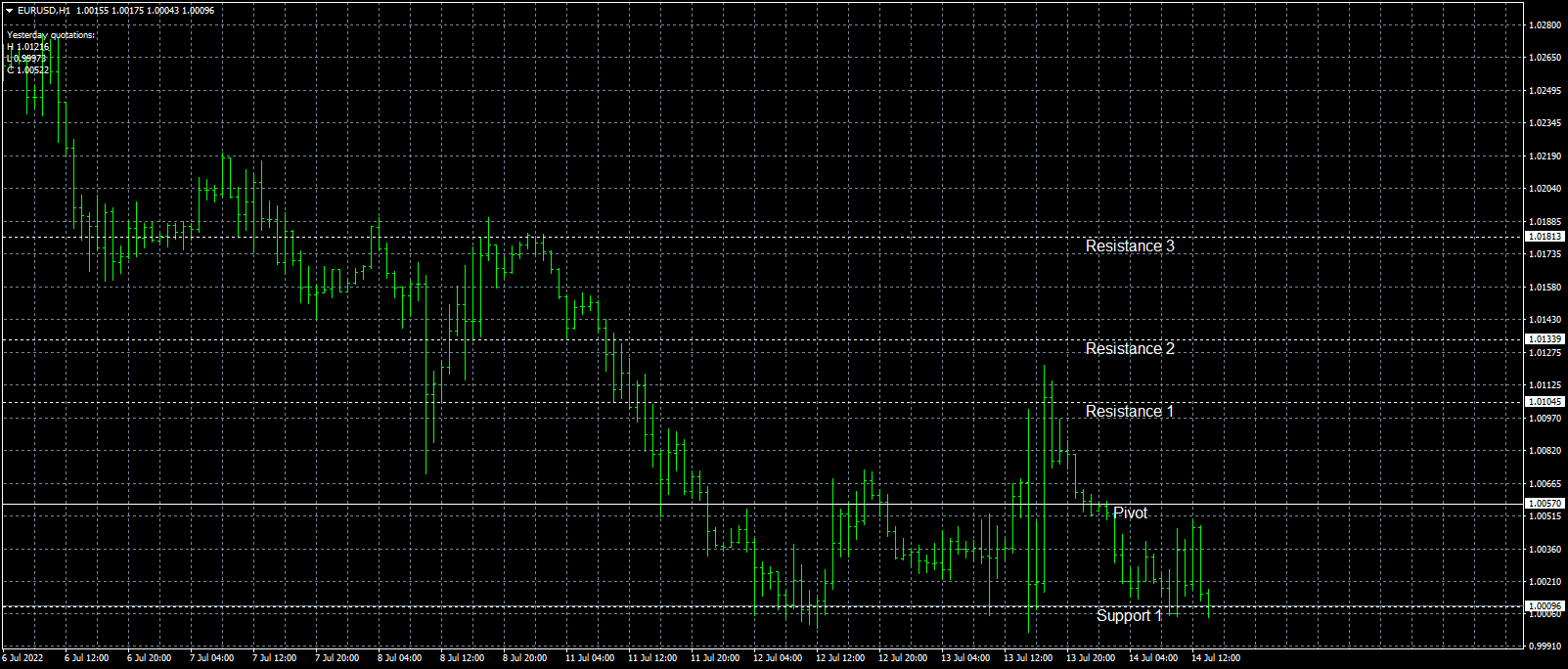 eurusd-h1-forex-capital-markets-2.png