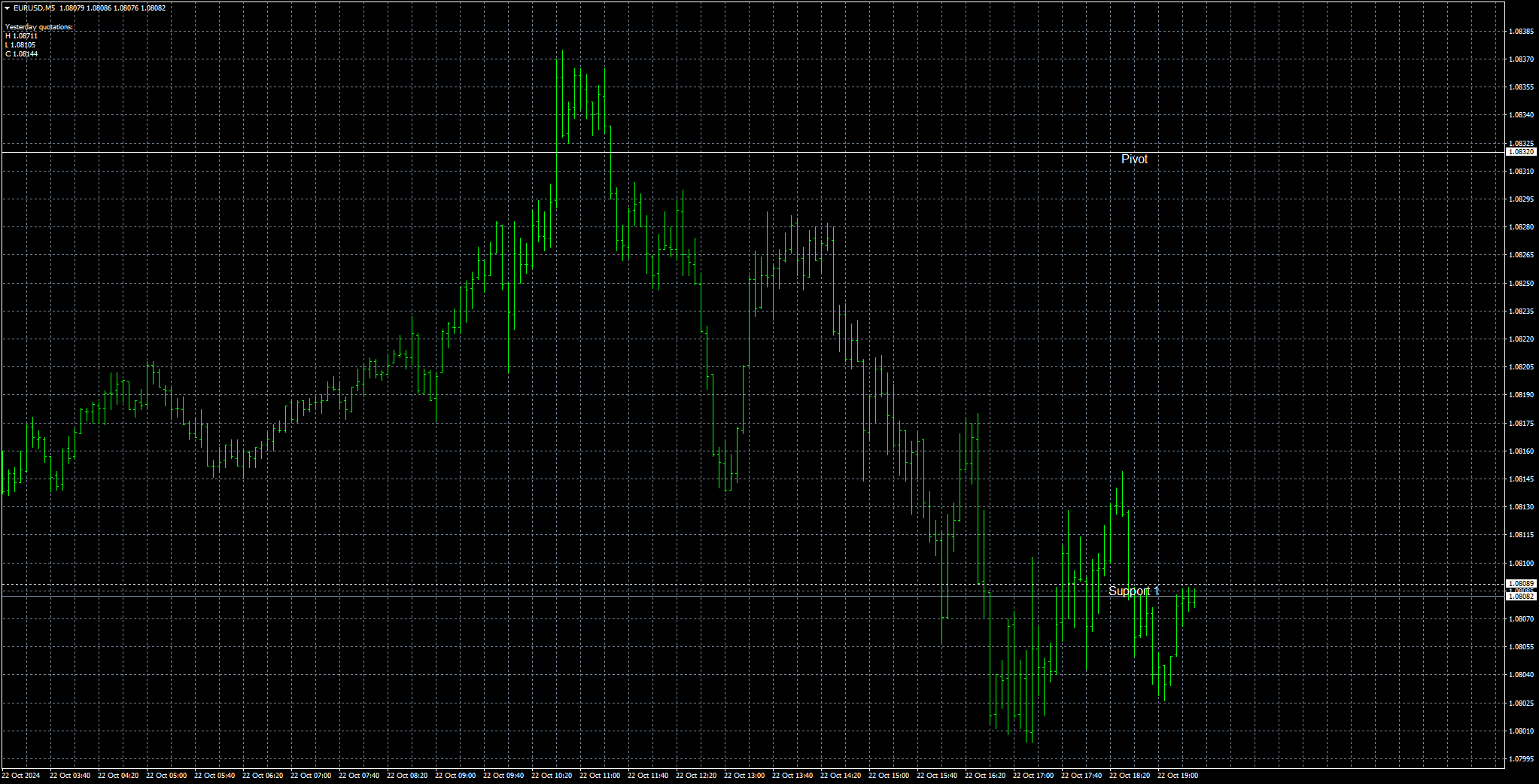 eurusd-m5-stratos-trading-pty-3.png