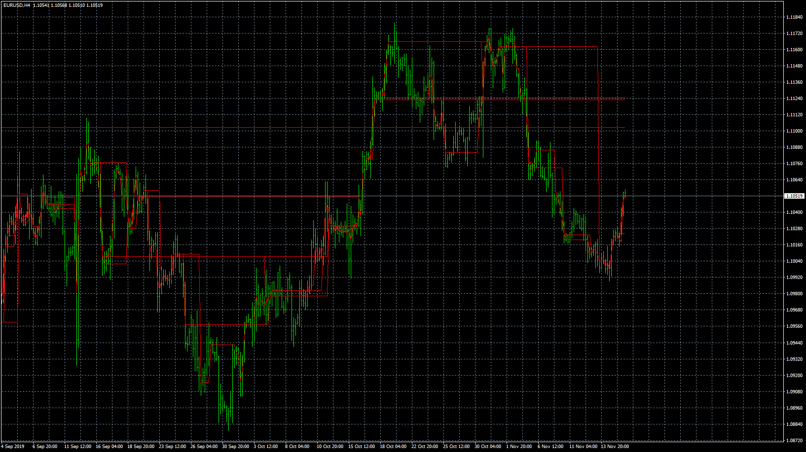 eurusd-h4-forex-capital-markets.png