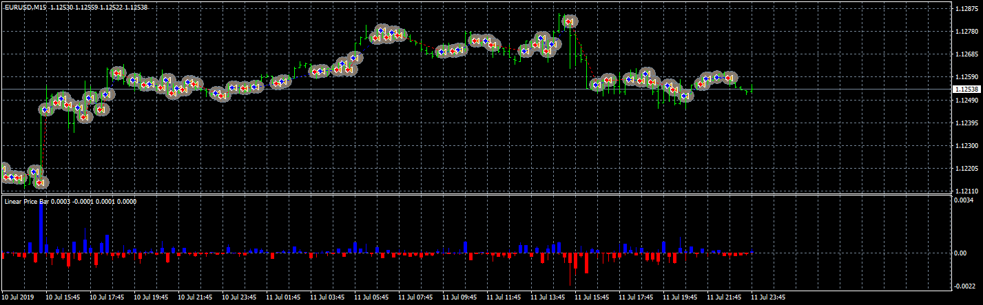 eurusd-m15-fxcm-australia-pty.png