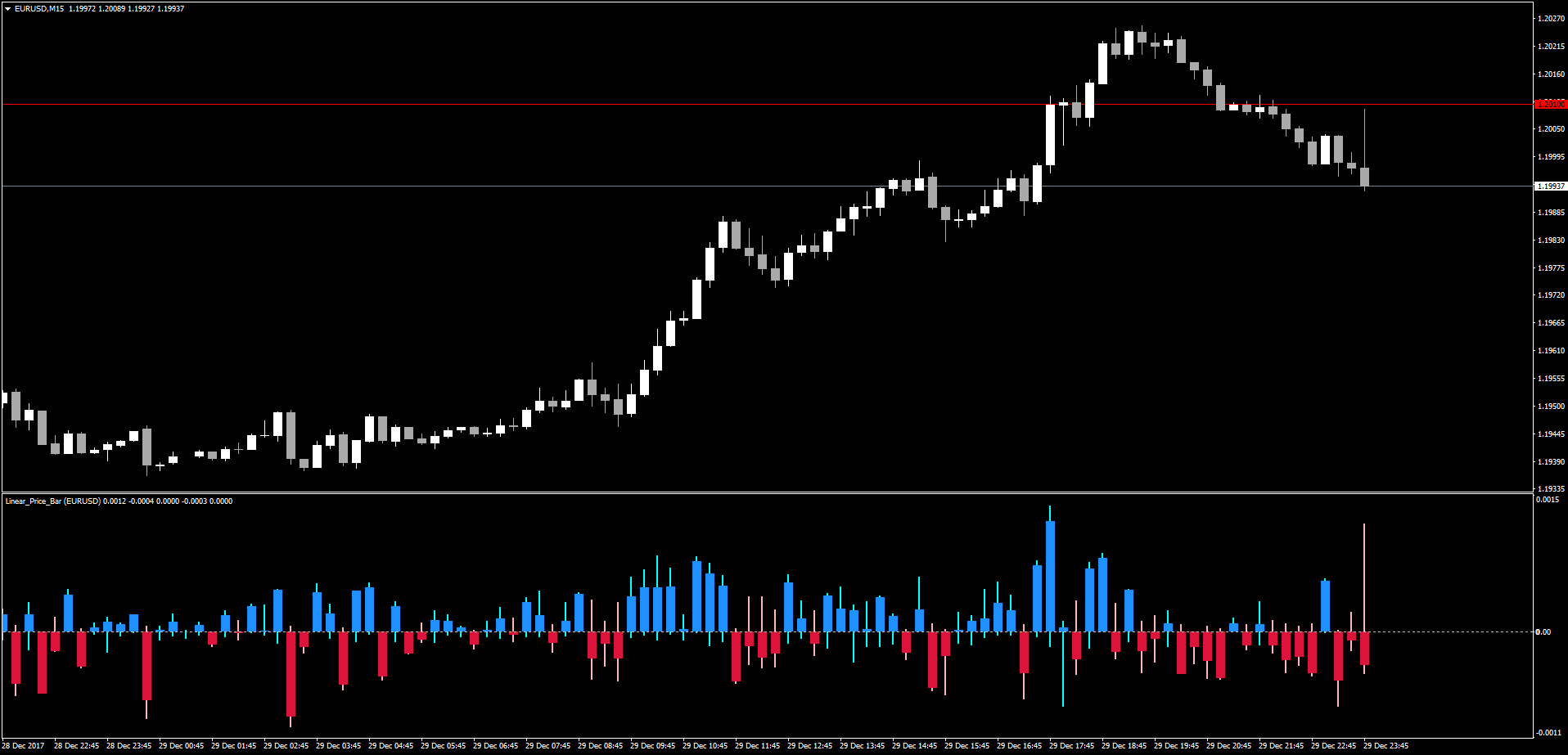 Linear_Price_Bar.png