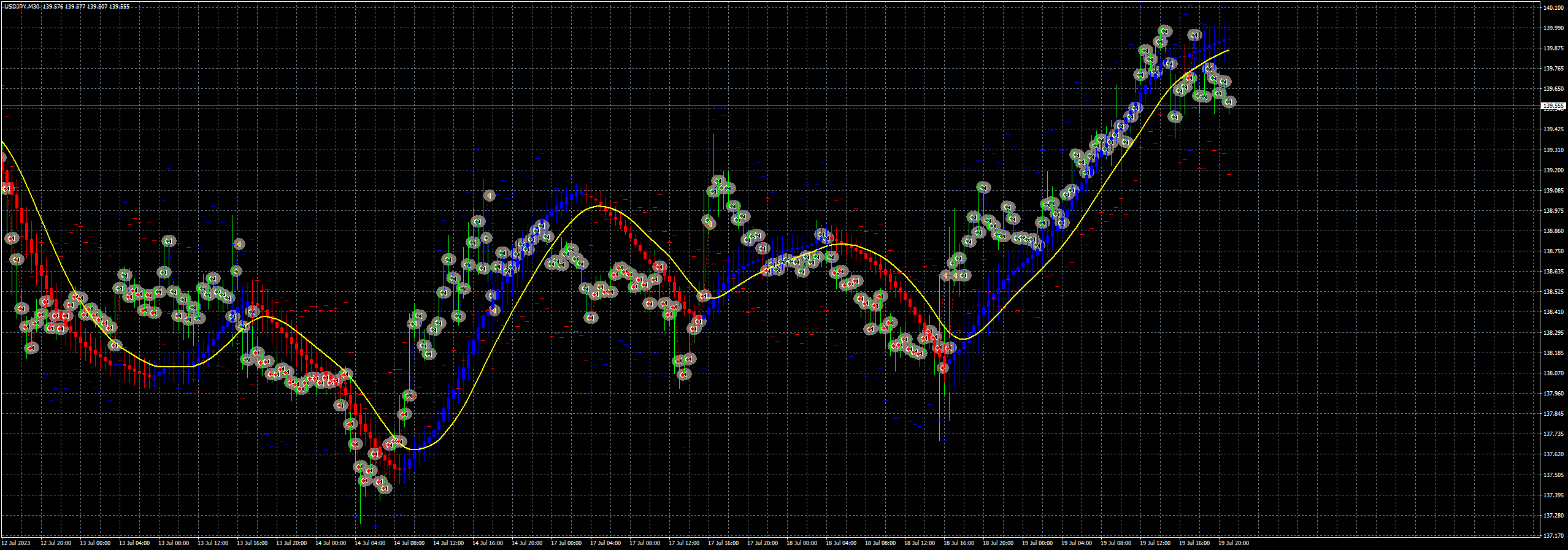 usdjpy-m30-fxcm-australia-pty.png