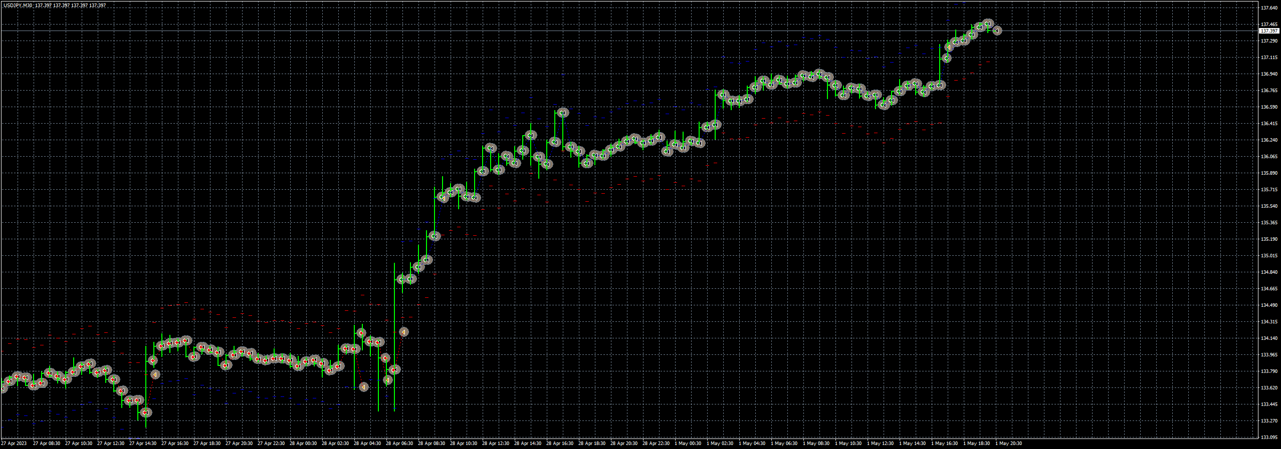 usdjpy-m30-fxcm-australia-pty-2.png