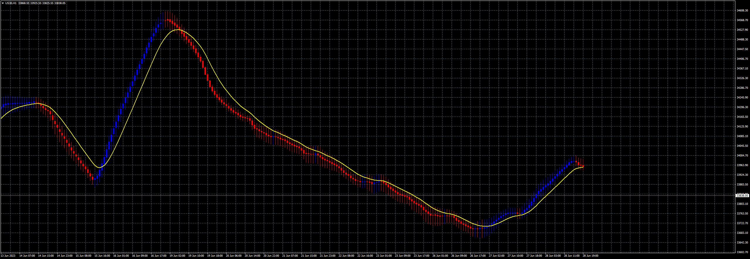 us30-h1-fxcm-australia-pty.png