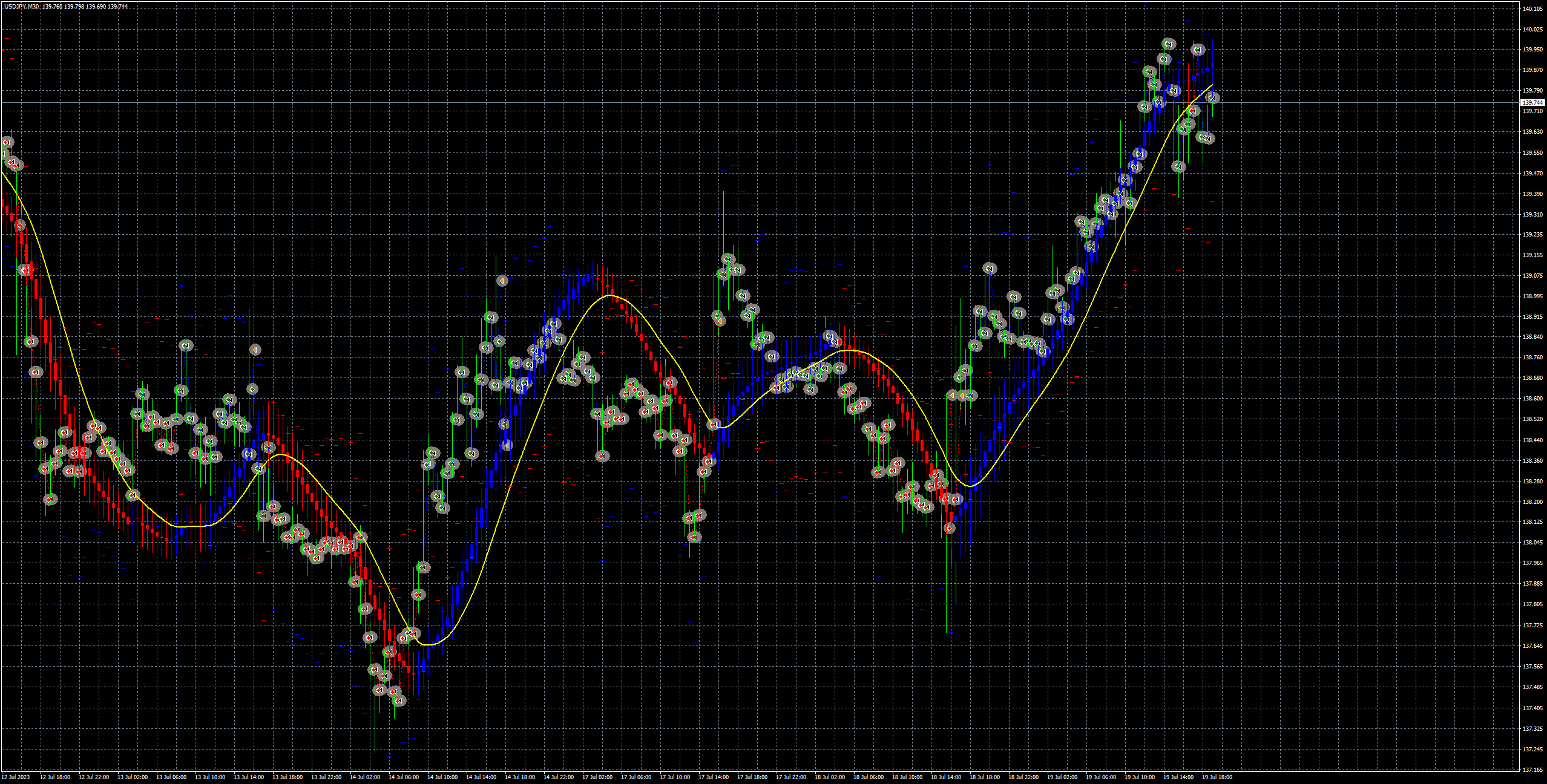 usdjpy-m30-fxcm-australia-pty-2.png
