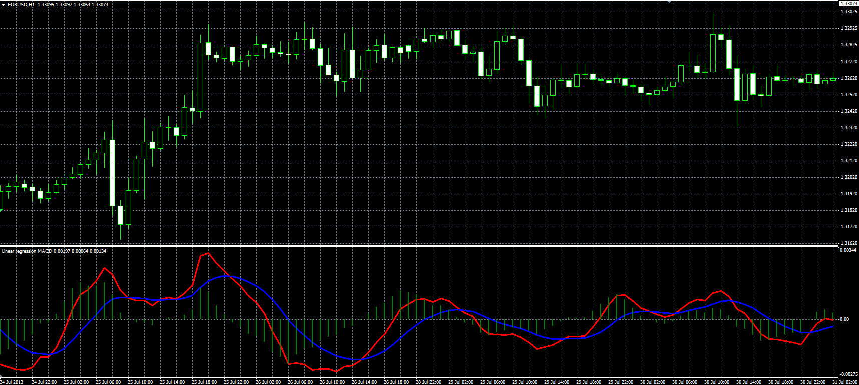 LR_MACD_MQL.PNG