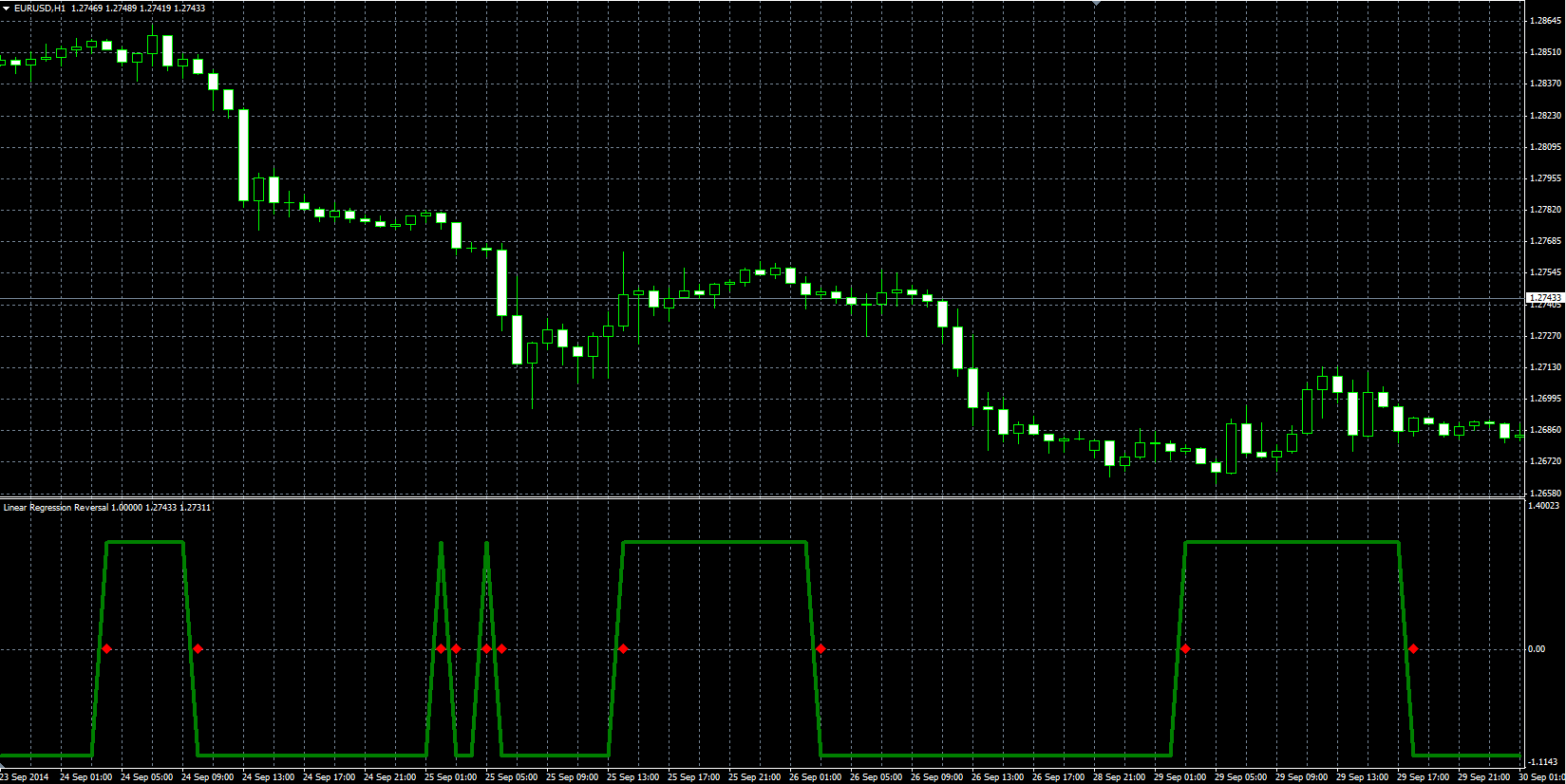 Linear_Regression_Reversal_MQL.PNG