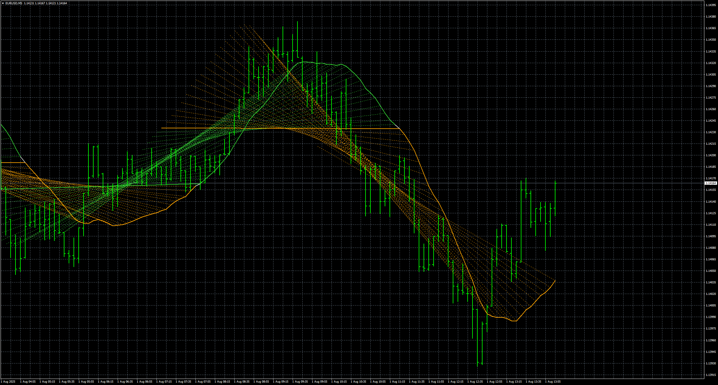 eurusd-m5-stratos-trading-pty.png