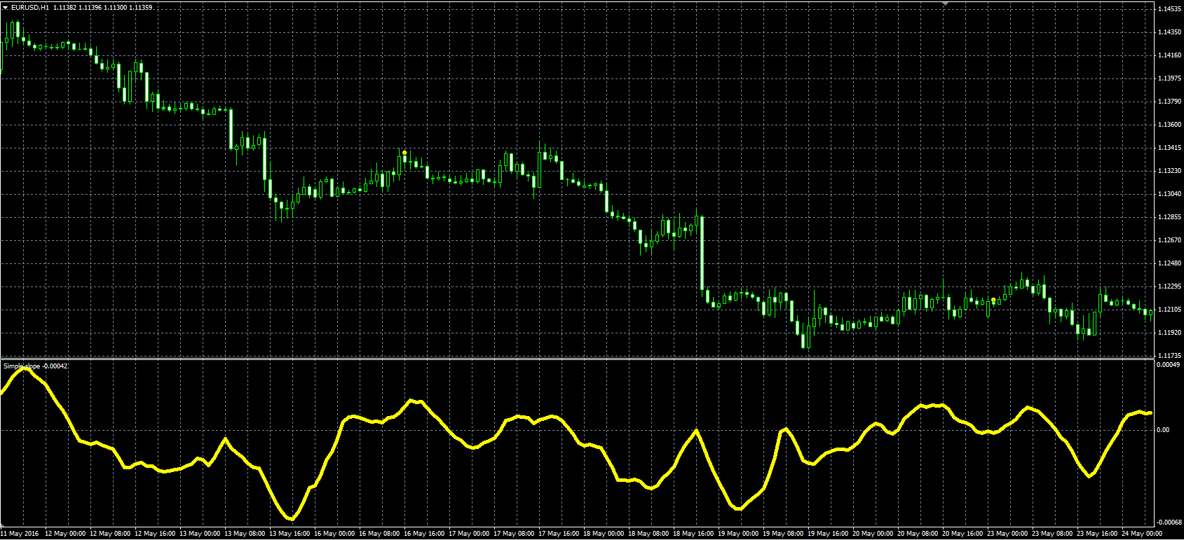 Linear_Regression_Slope_MQL.PNG