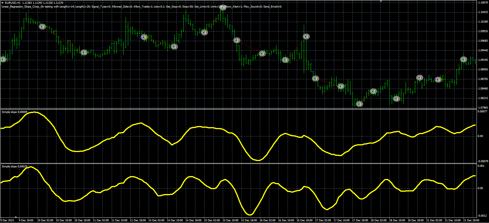 Linear_Regression_Slope_Cross_Str_MQL.PNG