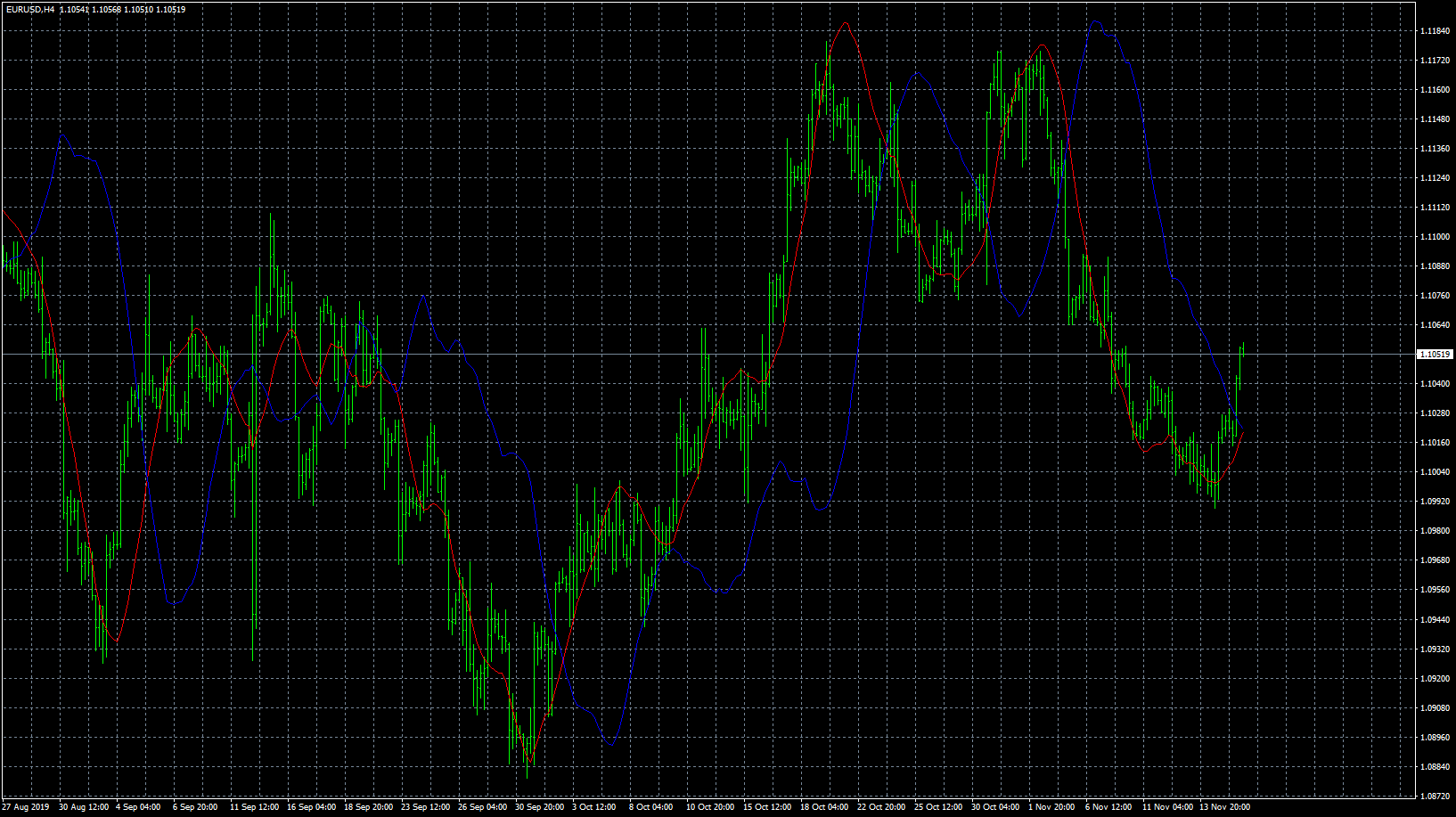 eurusd-h4-forex-capital-markets.png