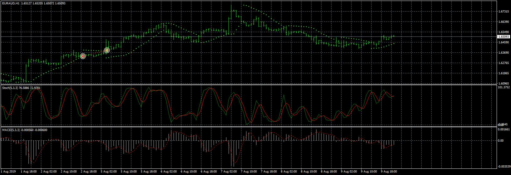 euraud-h1-forex-capital-markets.png