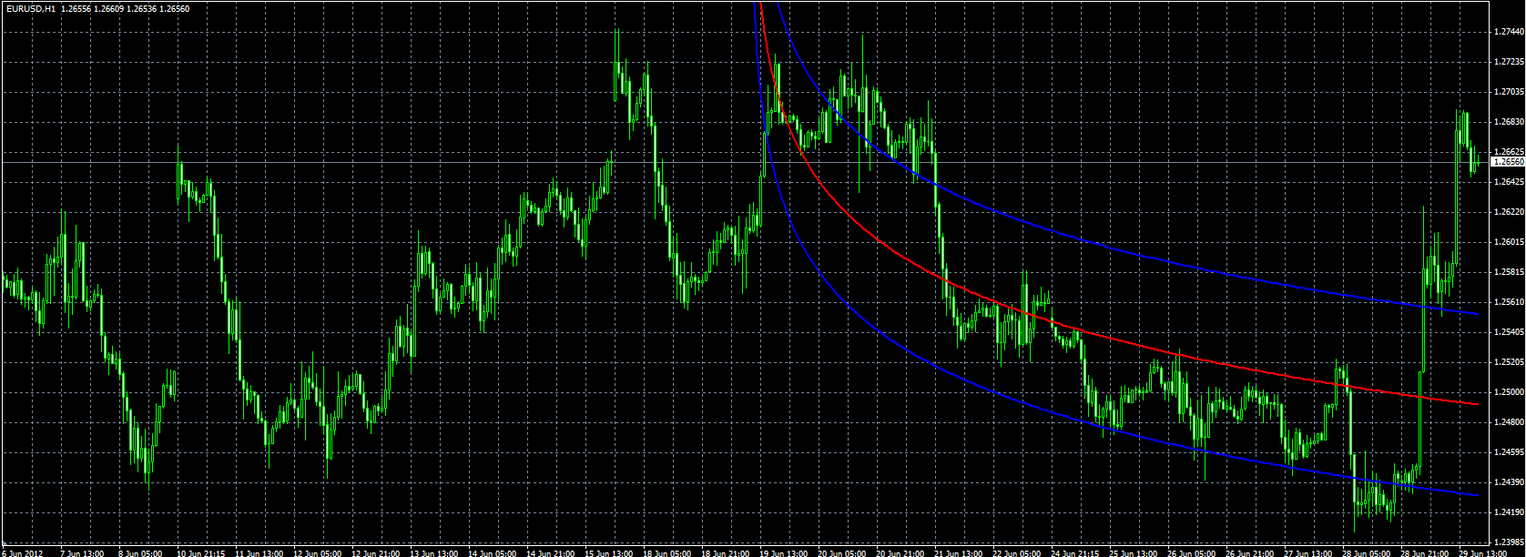Logarithmic_Regression_MQL.PNG