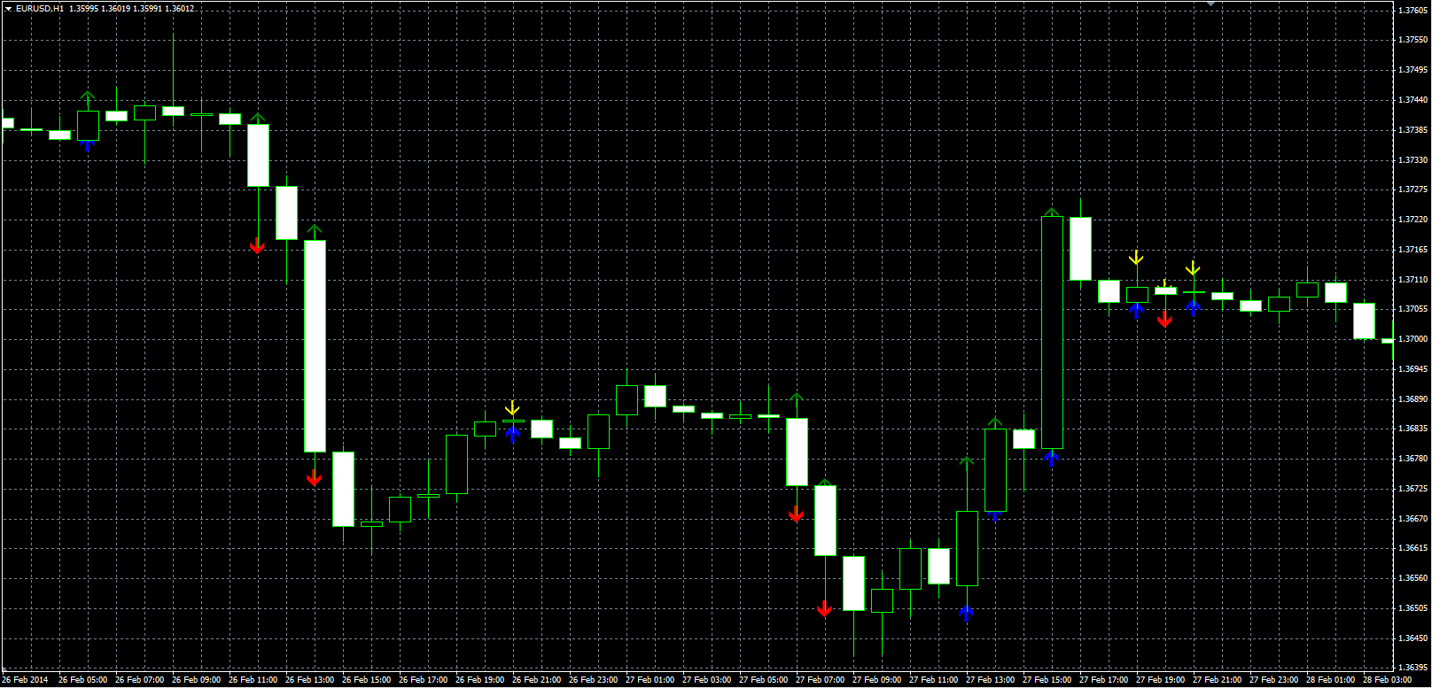 Long_Short_Candles_MQL.PNG