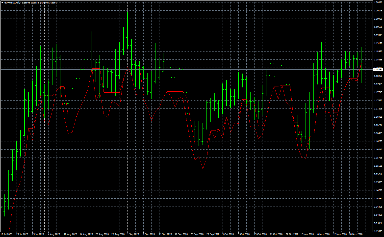 eurusd-d1-fxcm-australia-pty.png