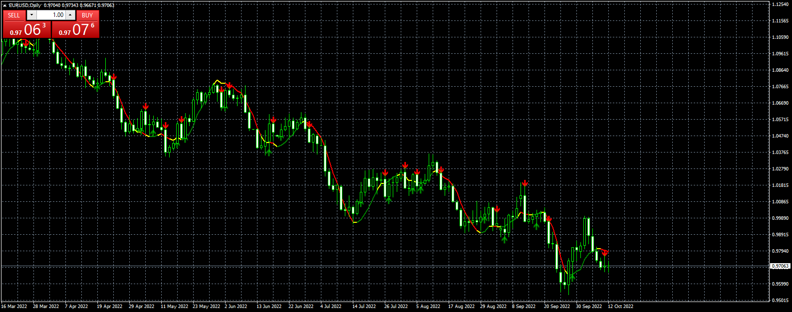 eurusd-d1-fxcm-australia-pty.png