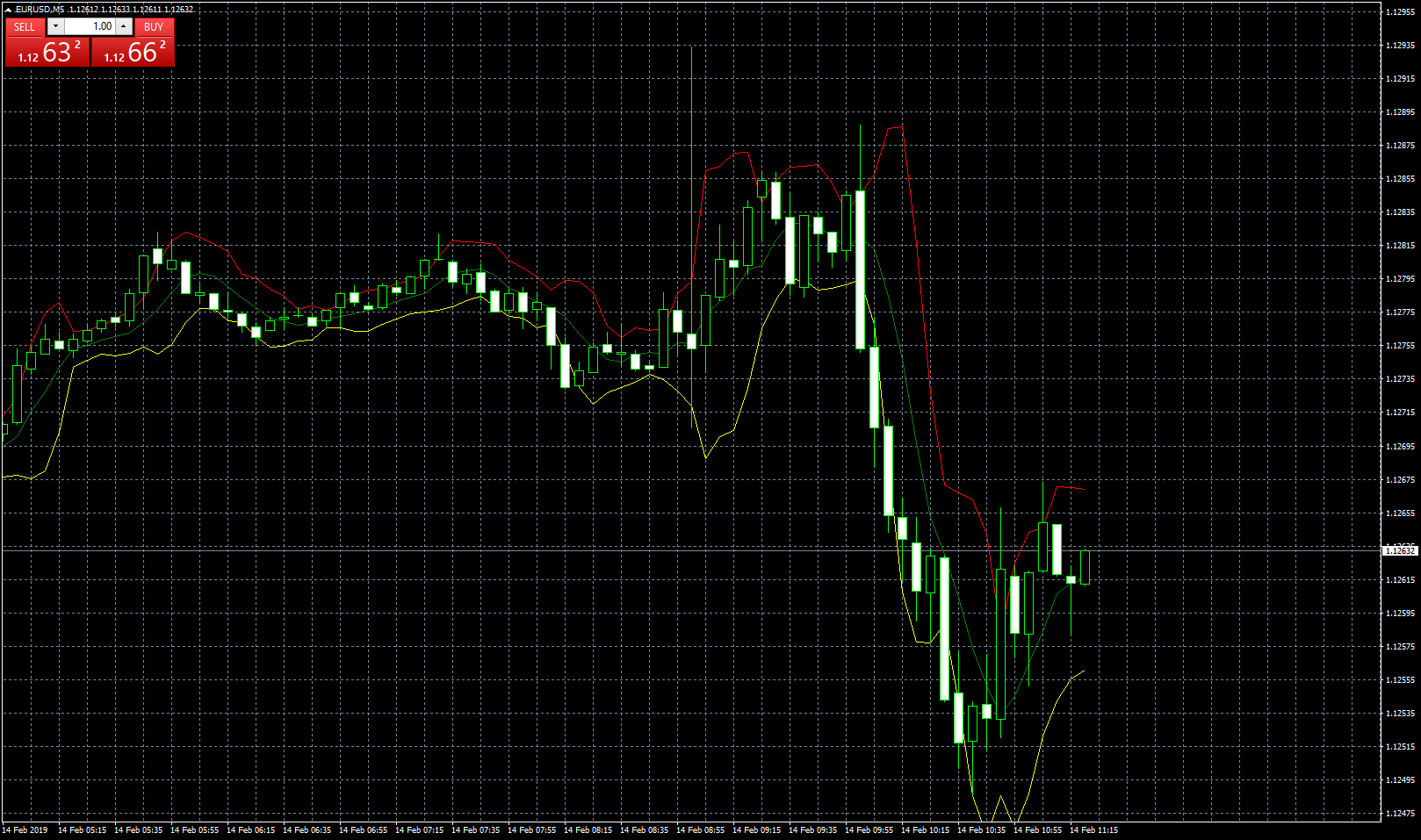 eurusd-m5-leverate.png
