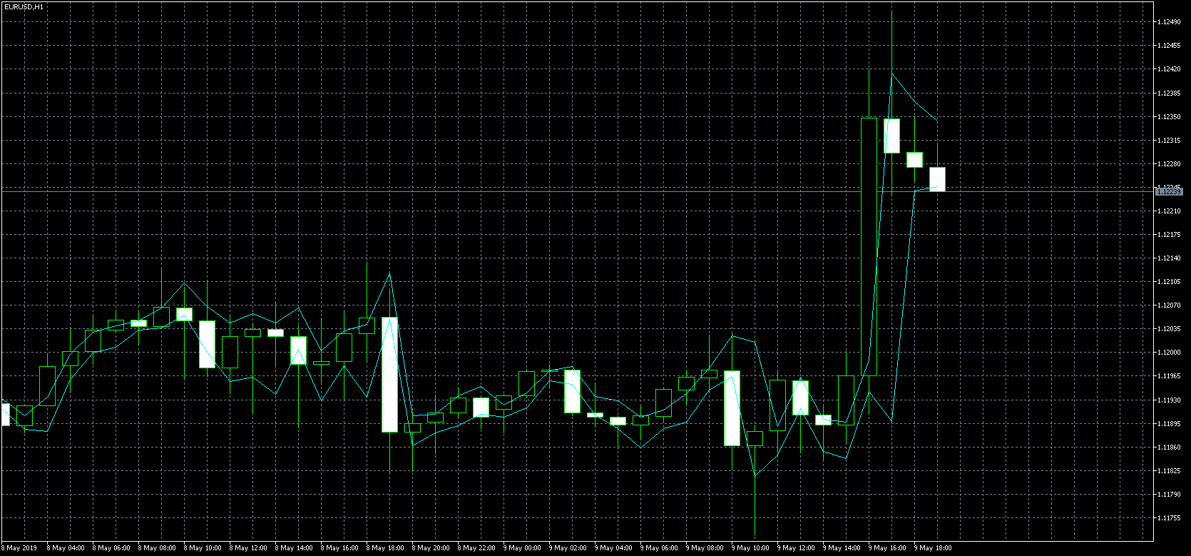 eurusd-h1-metaquotes-software-corp.png