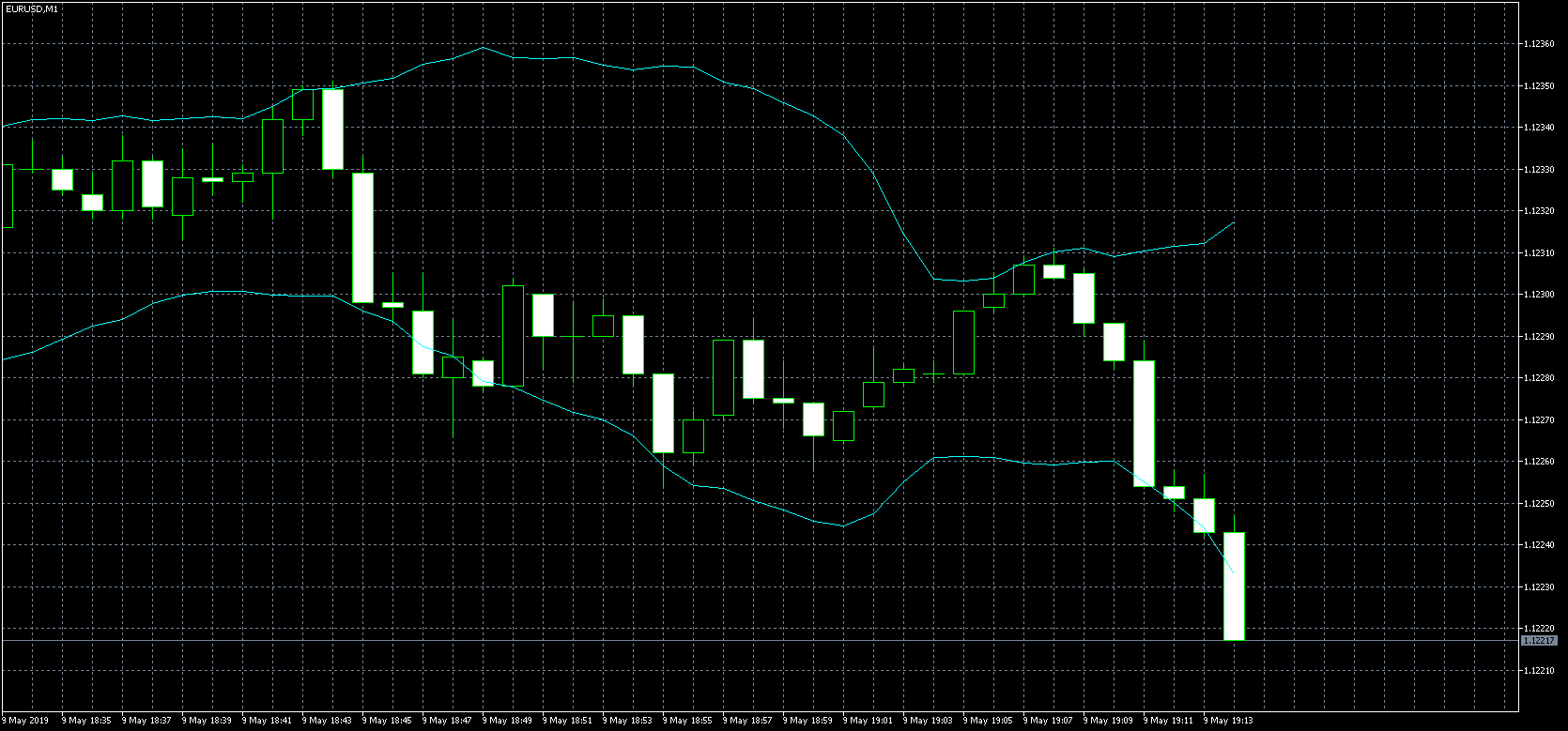 eurusd-m1-metaquotes-software-corp.png