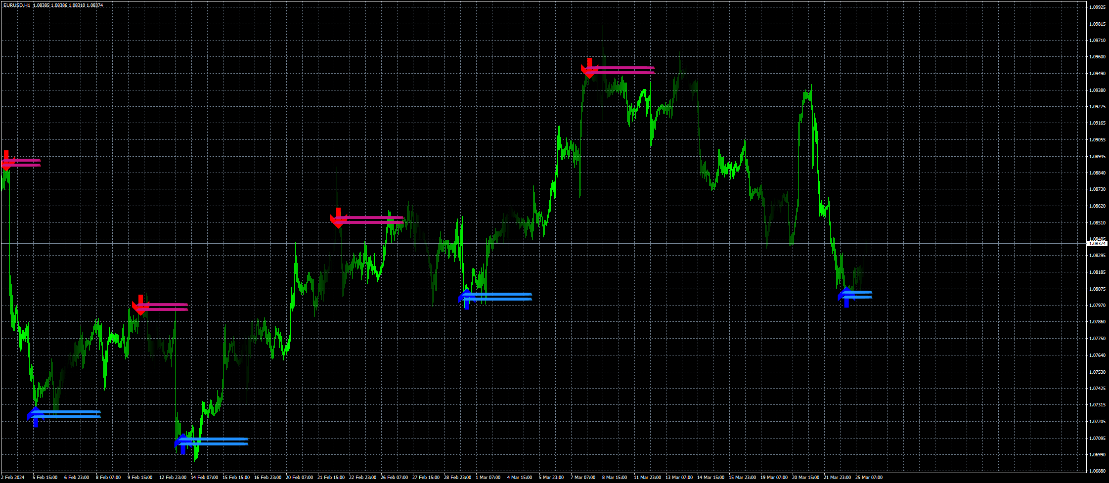 eurusd-h1-fxcm-australia-pty-2.png