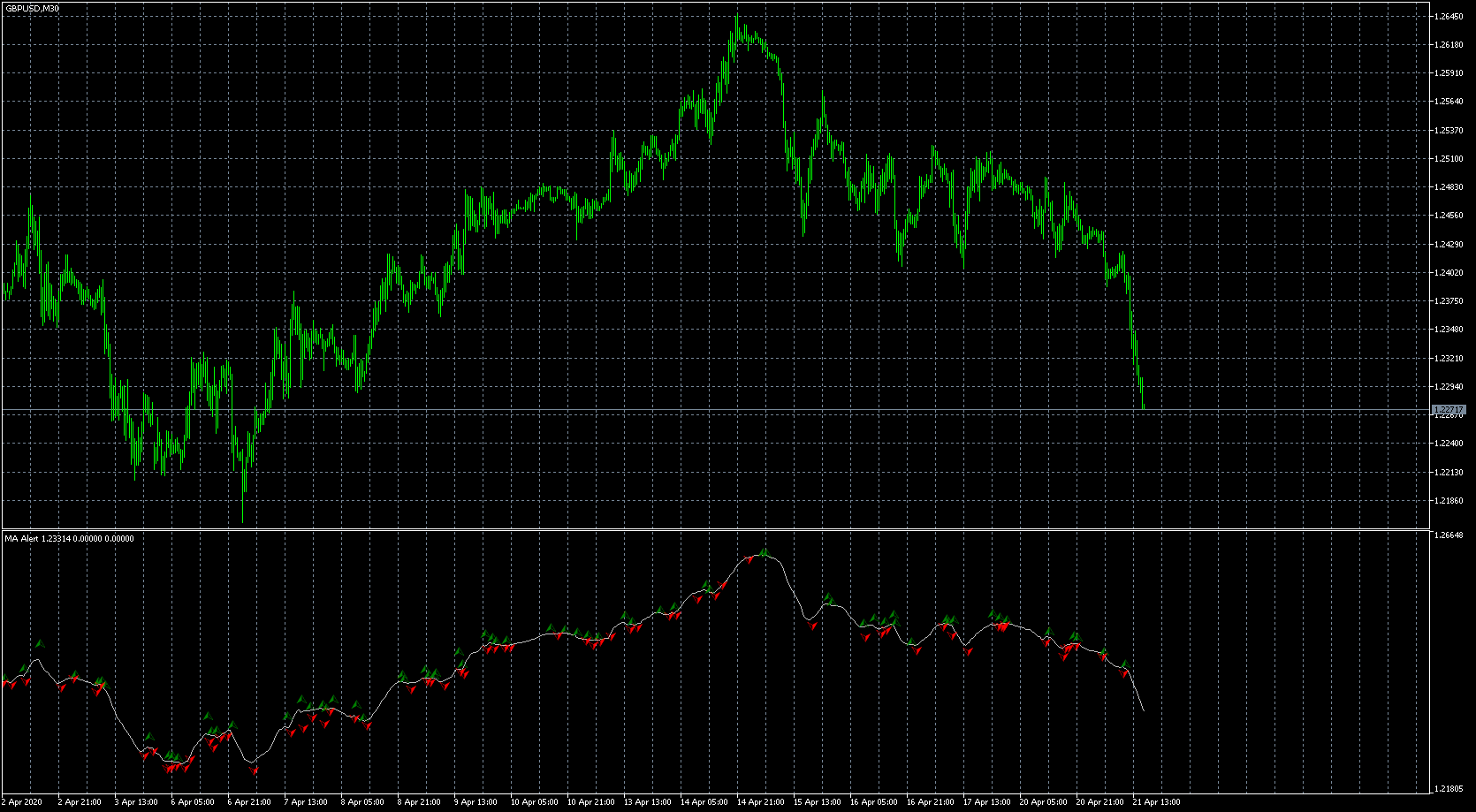 gbpusd-m30-metaquotes-software-corp.png