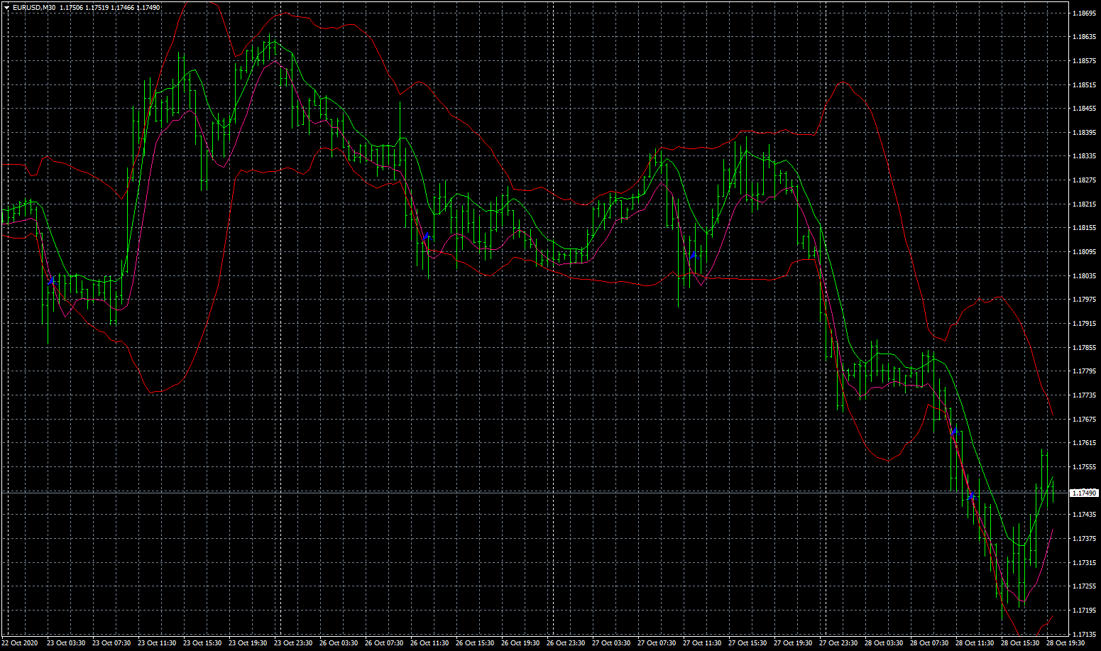 eurusd-m30-fxcm-australia-pty.png