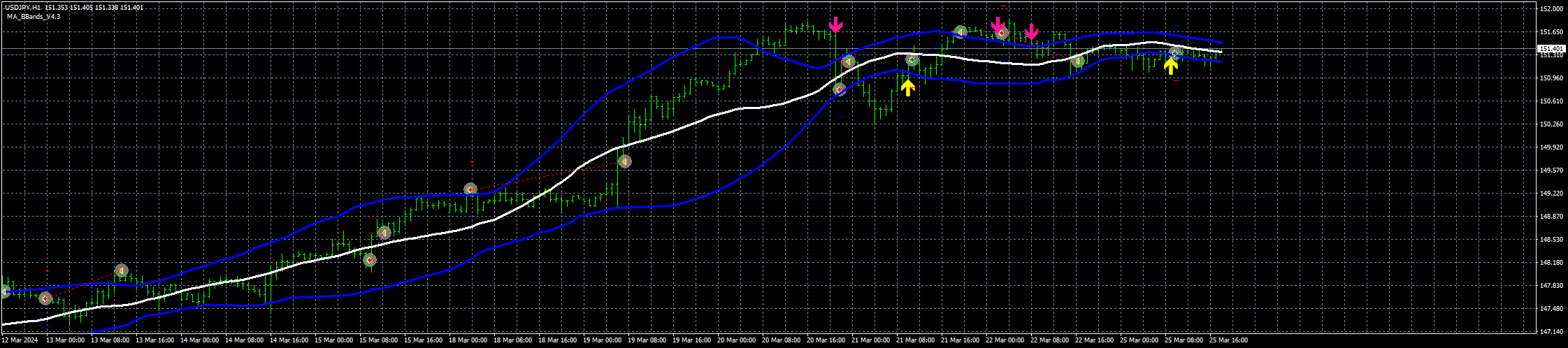 usdjpy-h1-fxcm-australia-pty-2.png