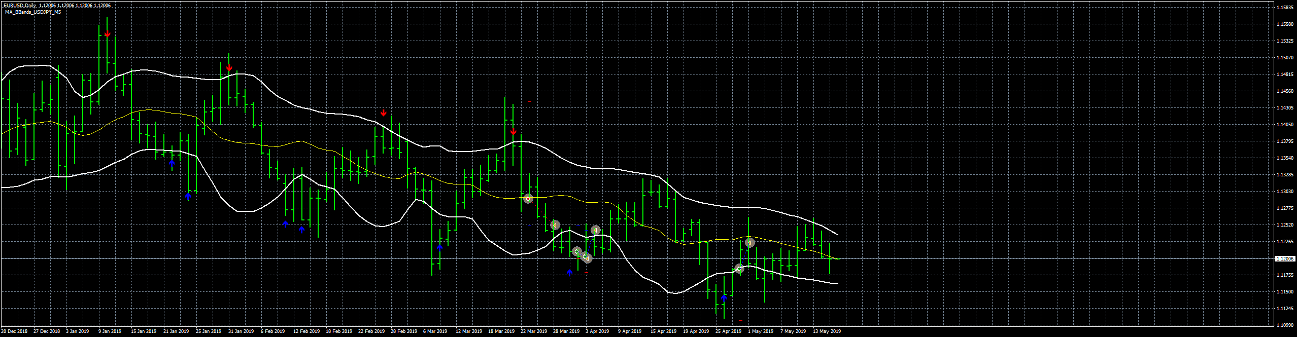 eurusd-d1-fxcm-australia-pty.png